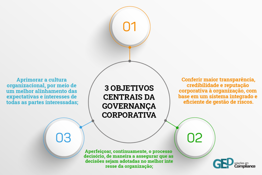 Governança corporativa